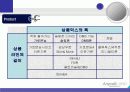 애니콜(anycall) 마케팅촉진전략분석 25페이지