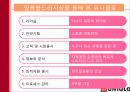 유니클로(UNIQLO) 기업분석과 향후발전방향 12페이지