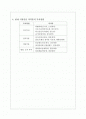 의약품 투여 경로 2페이지