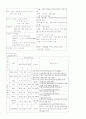 폐렴케이스 12페이지