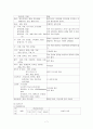 chest pain 7페이지