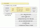 미샤(MISSHA) 초저가마케팅전략 3페이지