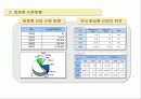 미샤(MISSHA) 초저가마케팅전략 8페이지