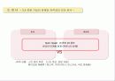 미샤(MISSHA) 초저가마케팅전략 15페이지
