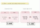 미샤(MISSHA) 초저가마케팅전략 16페이지