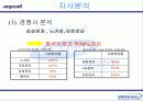 애니콜 중국시장진출 마케팅사례분석 8페이지