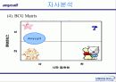 애니콜 중국시장진출 마케팅사례분석 11페이지