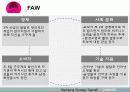 라네즈옴므 마케팅전략분석 - 3Cs, SWOT, Product Life Cycle 7페이지