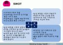 라네즈옴므 마케팅전략분석 - 3Cs, SWOT, Product Life Cycle 10페이지