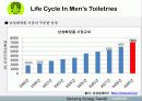라네즈옴므 마케팅전략분석 - 3Cs, SWOT, Product Life Cycle 12페이지