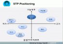 라네즈옴므 마케팅전략분석 - 3Cs, SWOT, Product Life Cycle 18페이지