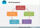 라네즈옴므 마케팅전략분석 - 3Cs, SWOT, Product Life Cycle 23페이지