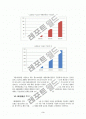 국내모바일 애플리케이션 마켓 시장동향 4페이지