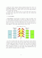 모바일산업시장 7페이지
