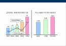 엔지니어링(engineering)이해 및 엔지니어링 산업의 역할 및 중요성 21페이지