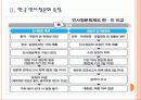 [인사청문회] 인사청문회의 문제점과 개선방안 PPT자료 7페이지