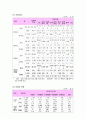 [성폭력]여성폭력 완벽정리 -가정폭력,성폭력, 아내폭력-와 여성폭력의 사회복지적 접근 및 대안고찰 15페이지