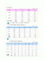 [성폭력]여성폭력 완벽정리 -가정폭력,성폭력, 아내폭력-와 여성폭력의 사회복지적 접근 및 대안고찰 16페이지