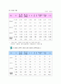 [성폭력]여성폭력 완벽정리 -가정폭력,성폭력, 아내폭력-와 여성폭력의 사회복지적 접근 및 대안고찰 17페이지