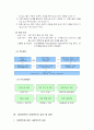 [성폭력]여성폭력 완벽정리 -가정폭력,성폭력, 아내폭력-와 여성폭력의 사회복지적 접근 및 대안고찰 22페이지