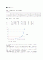 반도체,제너다이오드 결과 1페이지