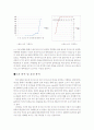 반도체,제너다이오드 결과 3페이지