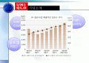 유니클로 마케팅전략분석과 대응방안 4페이지
