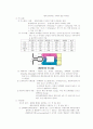 중환자간호 32페이지