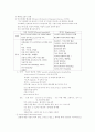 중환자간호 34페이지