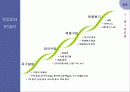 아이리버(iriver) 마케팅촉진전략분석 5페이지