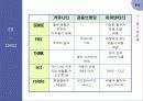 아이리버(iriver) 마케팅촉진전략분석 10페이지