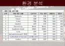 커피빈 경영분석과 마케팅촉진전략분석 10페이지