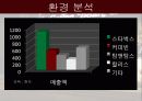 커피빈 경영분석과 마케팅촉진전략분석 11페이지
