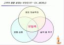 백세주 체험마케팅기획서및 광고시안 10페이지
