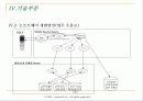 MyⓜStock System(모바일 시스템) 구현을 위한 프로젝트 제안서(기말 최종레포트) 24페이지