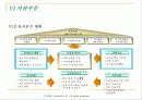 MyⓜStock System(모바일 시스템) 구현을 위한 프로젝트 제안서(기말 최종레포트) 38페이지