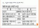 [스마트TV 시장] 스마트 TV 시장의 성장과 진출전략 - 삼성전자, 애플, 구글 PPT자료 20페이지