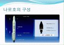 나로호 발사 실패 원인 5페이지