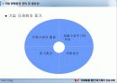 네슬레의 국제마케팅사례분석 5페이지