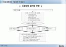 네슬레의 국제마케팅사례분석 8페이지