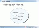 네슬레의 국제마케팅사례분석 13페이지