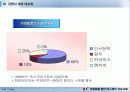 네슬레의 국제마케팅사례분석 24페이지