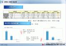 네슬레의 국제마케팅사례분석 25페이지