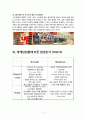 유니클로 마케팅전략분석 12페이지