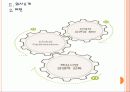 [SK에너지] SK에너지 경영전략의 문제점과 해결방안  PPT자료 6페이지