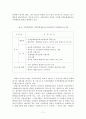 문화예술교육을 통한 문화예술 향유의 대중화 방안 (소논문) 16페이지