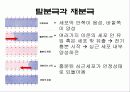 심전도[Electrocardiogram , ECG, 心電圖, EKG]  10페이지