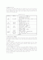 [SCM] SCM의 기본이론과 추진전략 4페이지