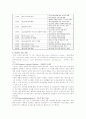 [SCM] SCM의 기본이론과 추진전략 6페이지