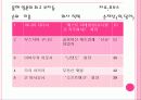 유니클로(UNIQLO) 경영성공사례분석 3페이지